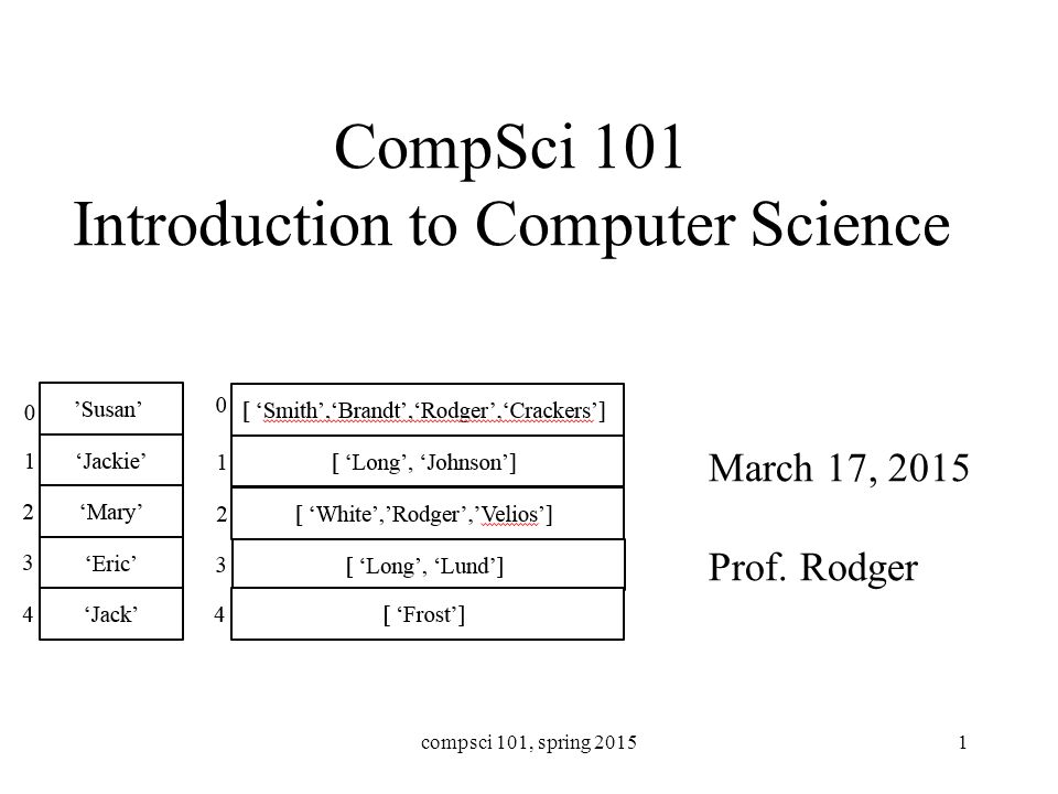 CompSci 101 Introduction to Computer Science March 17, 2015 Prof ...