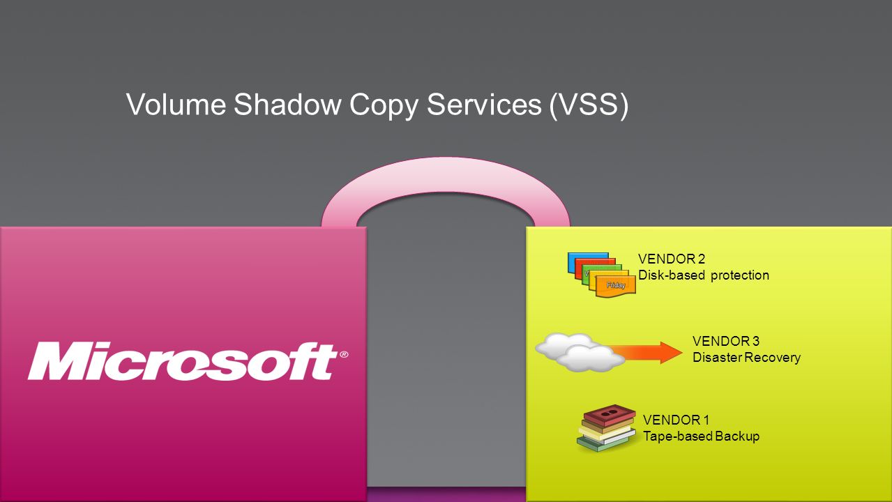 Volume Shadow Copy Services (VSS) VENDOR 2 Disk-based protection VENDOR 1 Tape-based Backup VENDOR 3 Disaster Recovery