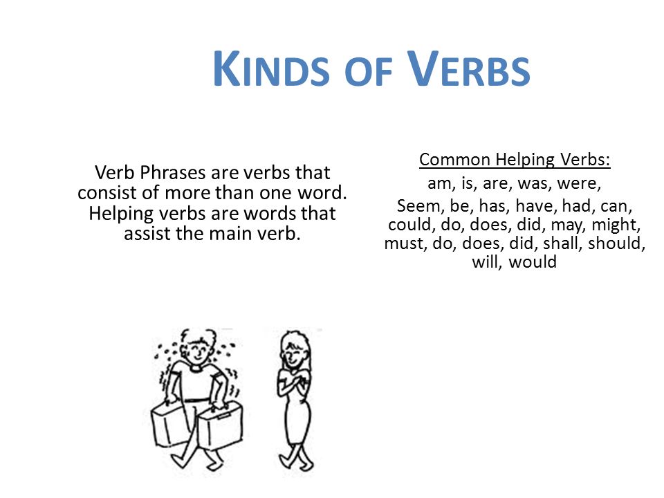 K INDS OF V ERBS Linking verbs make a statement by connecting the subject with a word that describes or explains it.