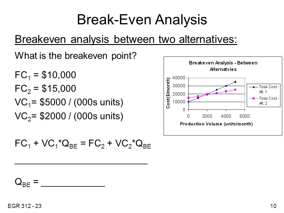 egr break even analysis break even analysis performed to determine what is a breakeven analysis