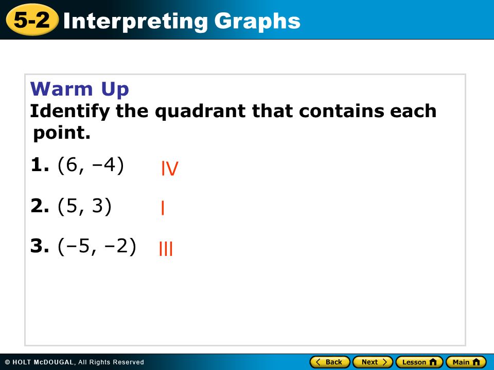 5-2 Interpreting Graphs Warm Up Identify the quadrant that contains each point.