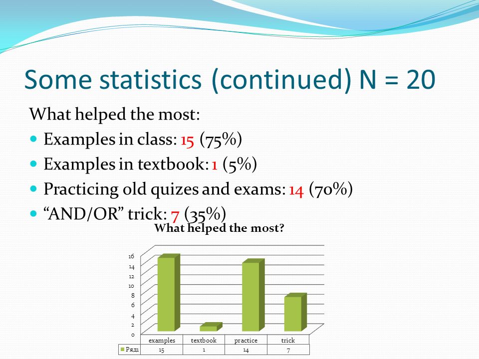 Some statistics (continued) N = 20 What helped the most: Examples in class: 15 (75%) Examples in textbook: 1 (5%) Practicing old quizes and exams: 14 (70%) AND/OR trick: 7 (35%)