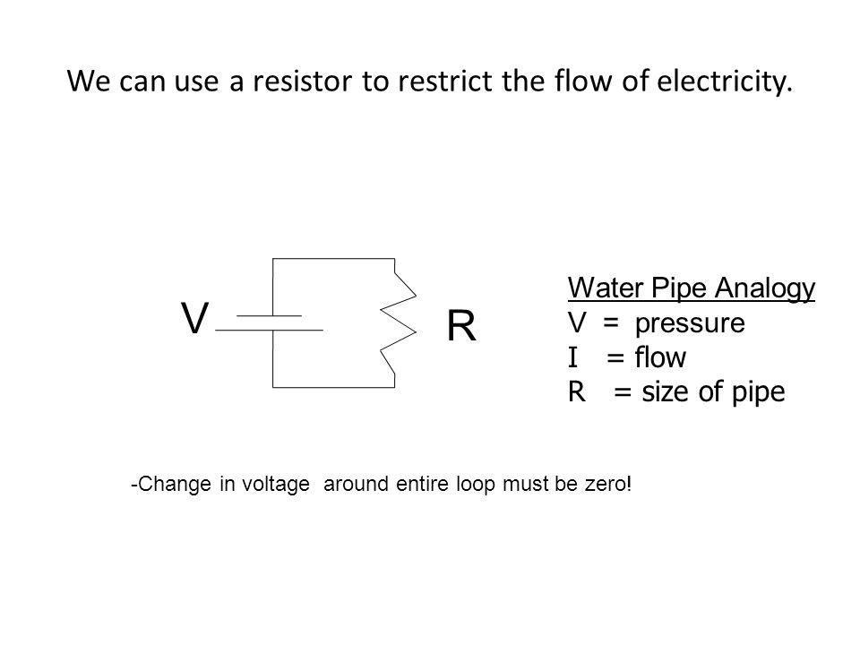 We can use a resistor to restrict the flow of electricity.