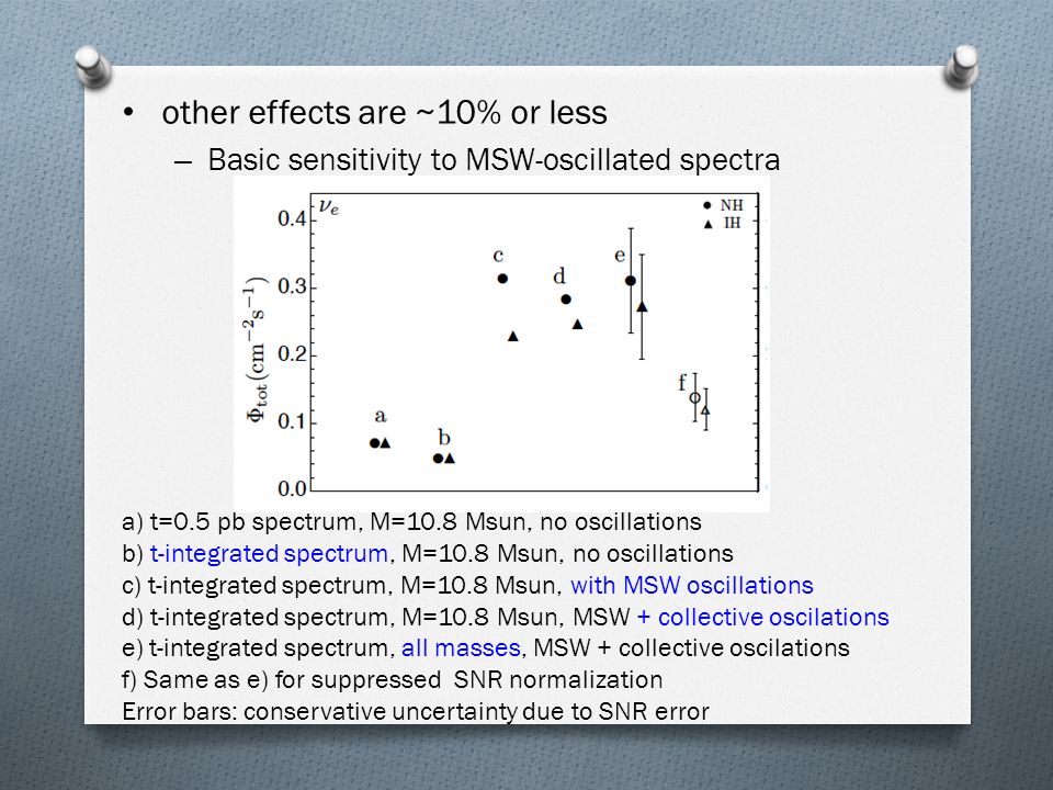 other effects are ~10% or less – Basic sensitivity to MSW-oscillated spectra a) t=0.5 pb spectrum, M=10.8 Msun, no oscillations b) t-integrated spectrum, M=10.8 Msun, no oscillations c) t-integrated spectrum, M=10.8 Msun, with MSW oscillations d) t-integrated spectrum, M=10.8 Msun, MSW + collective oscilations e) t-integrated spectrum, all masses, MSW + collective oscilations f) Same as e) for suppressed SNR normalization Error bars: conservative uncertainty due to SNR error