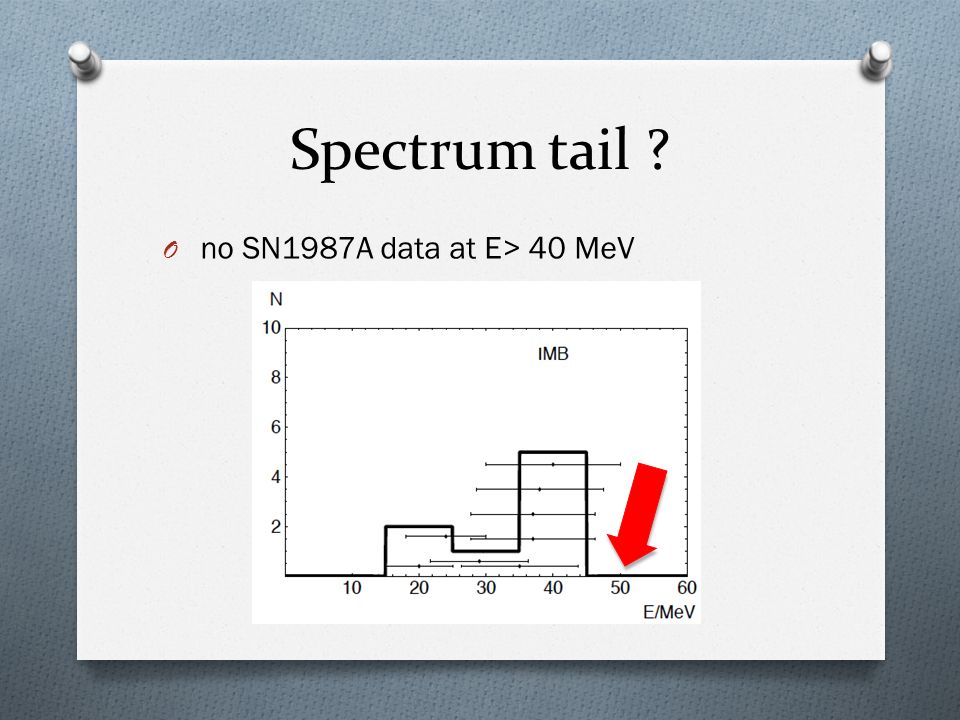 Spectrum tail O no SN1987A data at E> 40 MeV