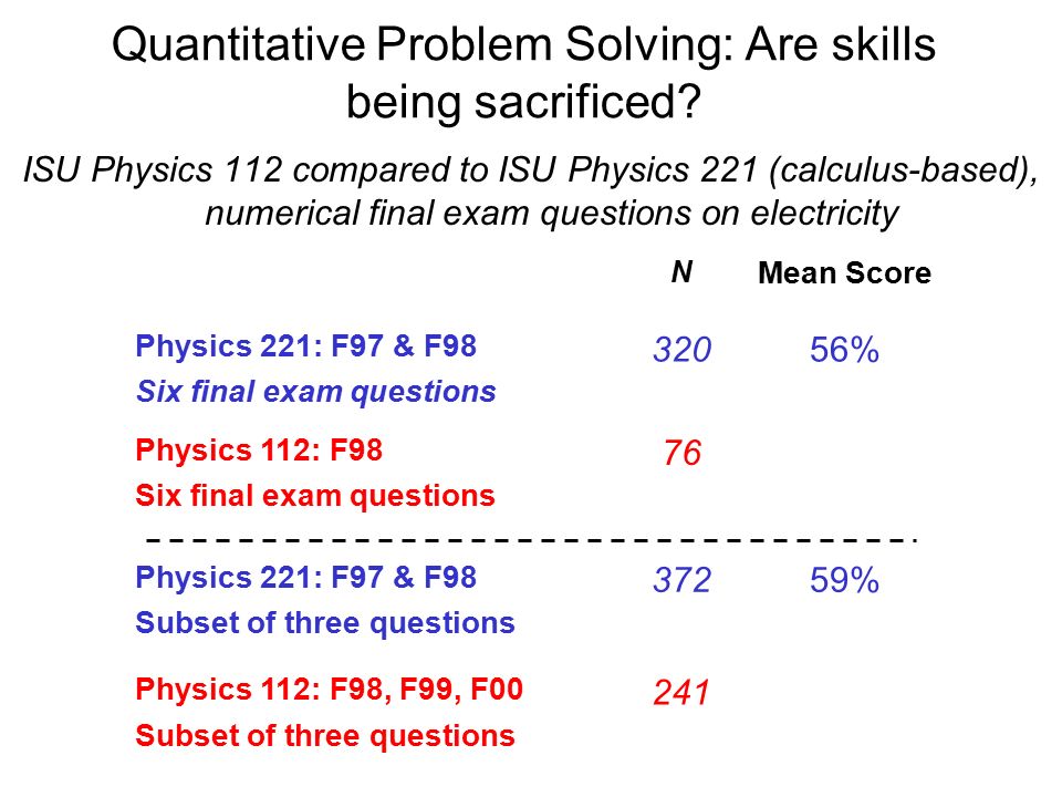 Quantitative Problem Solving: Are skills being sacrificed.