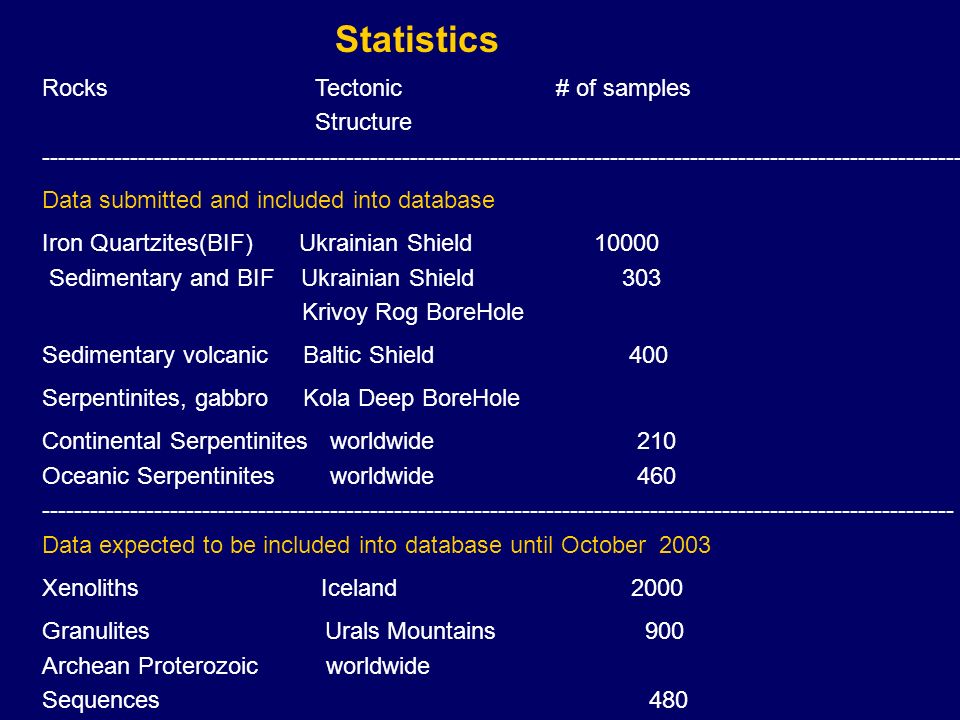 Statistics Rocks Tectonic # of samples Structure Data submitted and included into database Iron Quartzites(BIF) Ukrainian Shield Sedimentary and BIF Ukrainian Shield 303 Krivoy Rog BoreHole Sedimentary volcanic Baltic Shield 400 Serpentinites, gabbro Kola Deep BoreHole Continental Serpentinites worldwide 210 Oceanic Serpentinites worldwide Data expected to be included into database until October 2003 Xenoliths Iceland 2000 Granulites Urals Mountains 900 Archean Proterozoic worldwide Sequences 480