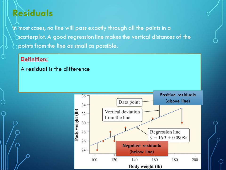 CHAPTER 4 DESCRIBING BIVARIATE NUMERICAL DATA Created by Kathy Fritz ...