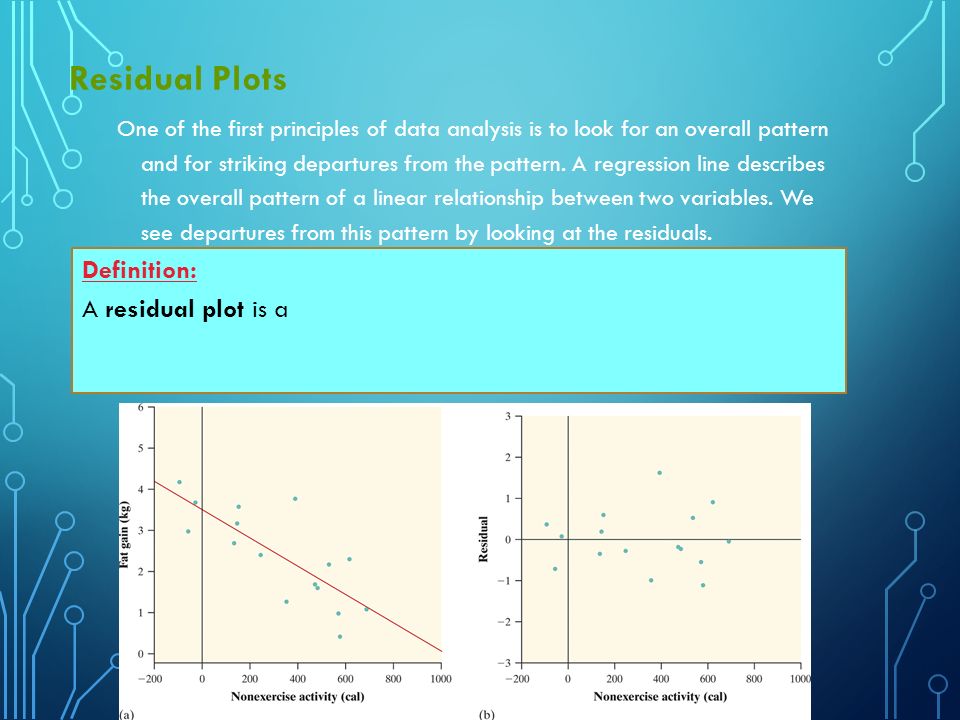 Chapter 4 Describing Bivariate Numerical Data Created By Kathy Fritz 