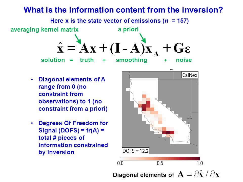 What is the information content from the inversion.