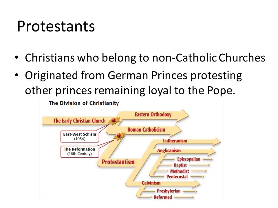 Anglican Vs Catholic Chart