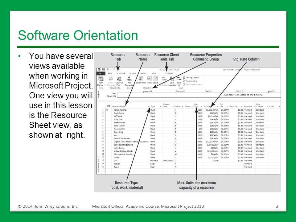Software Orientation You have several views available when working in Microsoft Project.