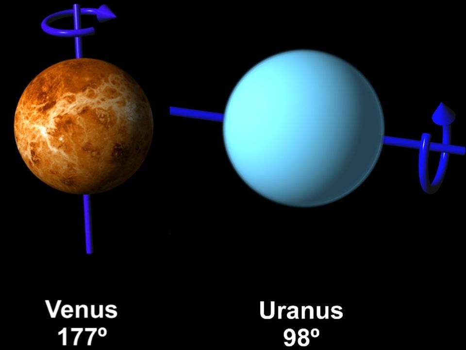 Планета вращается по часовой. Наклон оси вращения Венеры. Наклон оси вращения урана Планета.