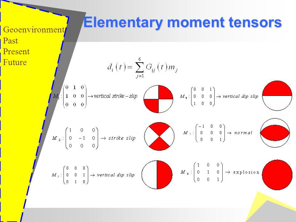 Geoenvironment Past Present Future Elementary moment tensors Elementary moment tensors