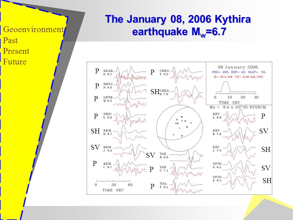 Geoenvironment Past Present Future The January 08, 2006 Kythira earthquake M w =6.7 P P P P SH SV P P SH P SV SH SV SH P P SV