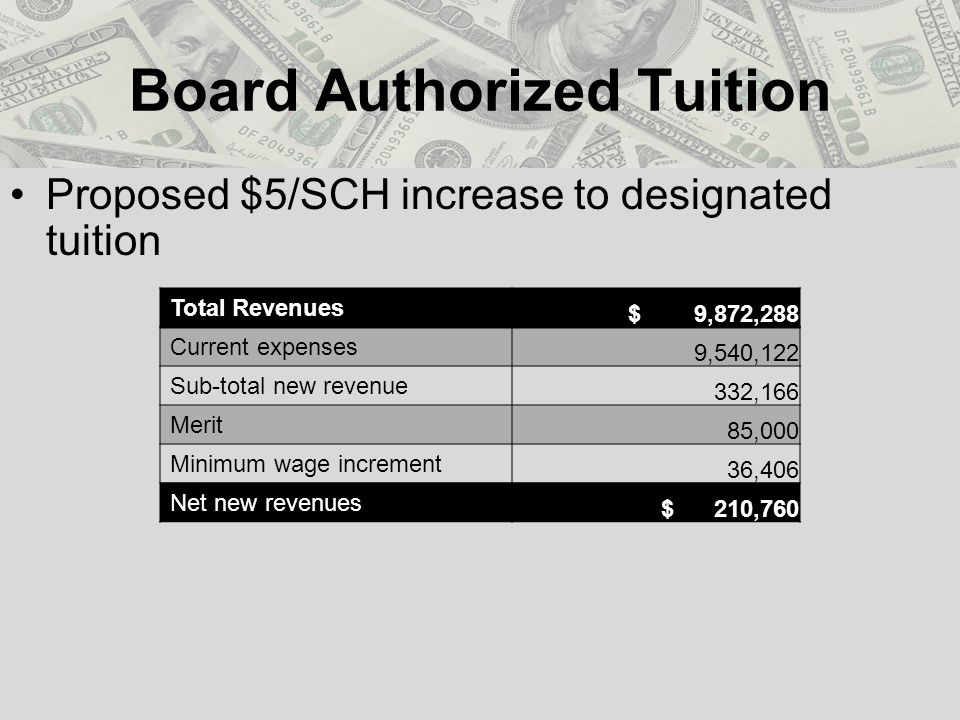 Board Authorized Tuition Proposed $5/SCH increase to designated tuition Total Revenues $ 9,872,288 Current expenses 9,540,122 Sub-total new revenue 332,166 Merit 85,000 Minimum wage increment 36,406 Net new revenues $ 210,760