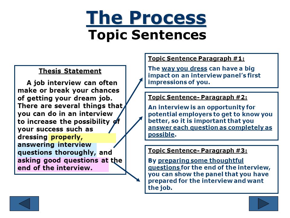 Topic sentence. Process essay examples. Topic sentence examples. Make an essay или do.