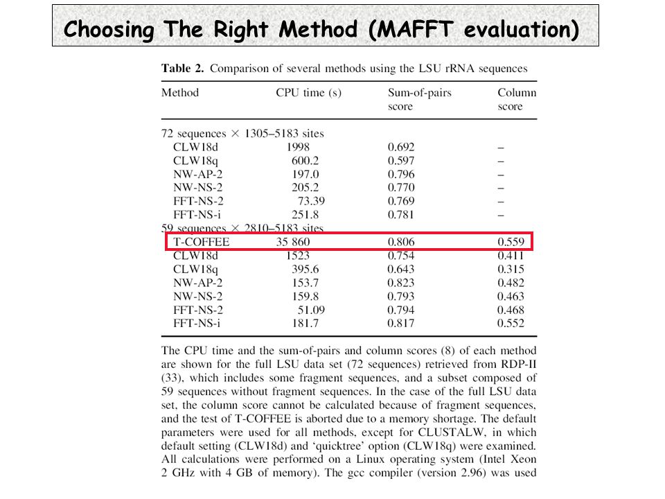 Choosing The Right Method (MAFFT evaluation)