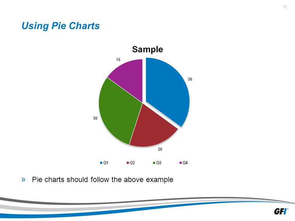10 » Pie charts should follow the above example Using Pie Charts