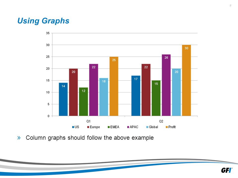 9 » Column graphs should follow the above example Using Graphs