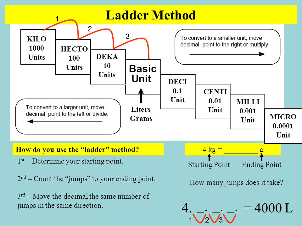 metric system ladder