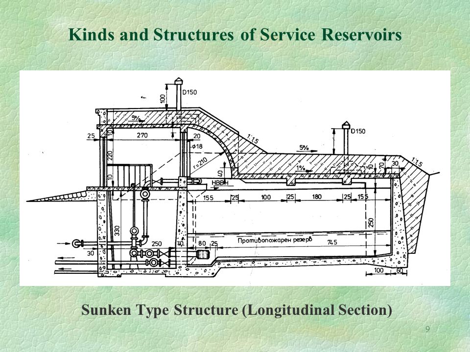 9 Kinds and Structures of Service Reservoirs Sunken Type Structure (Longitudinal Section)