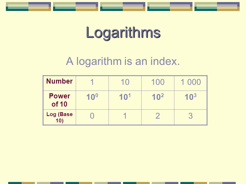 Logarithms A logarithm is an index. Number Power of