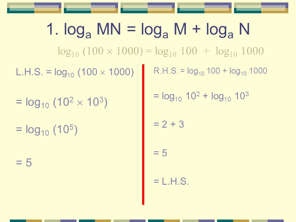 Properties of Common Logarithms
