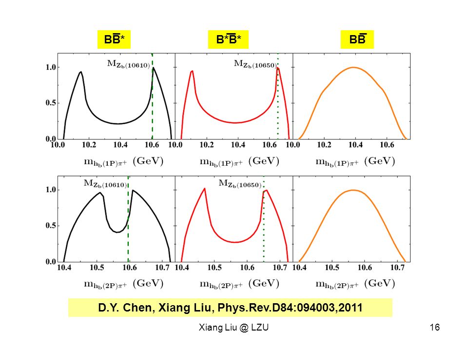 Xiang LZU16 BB*BBB*B* D.Y. Chen, Xiang Liu, Phys.Rev.D84:094003,2011