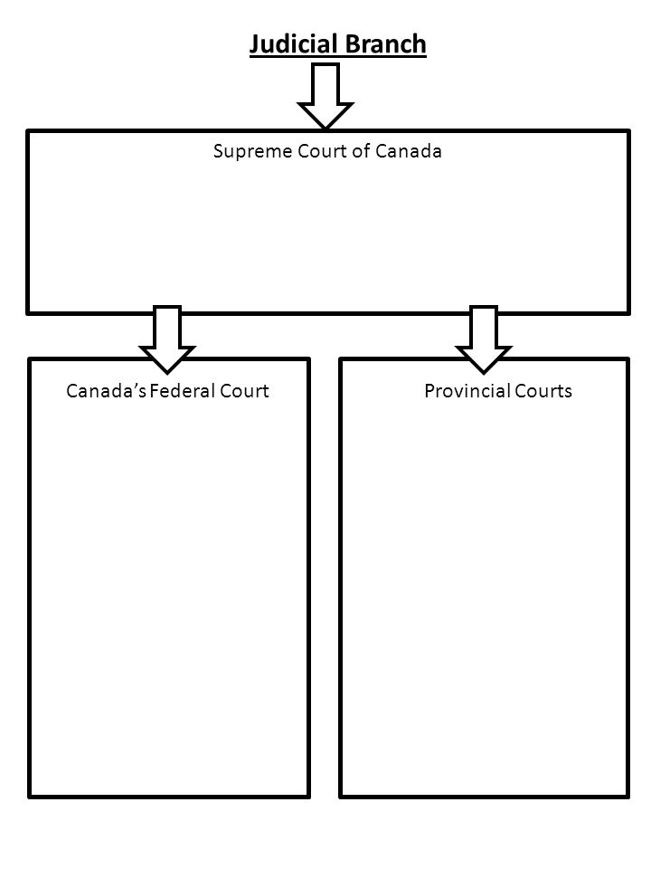 Flow Chart Of British Monarchy