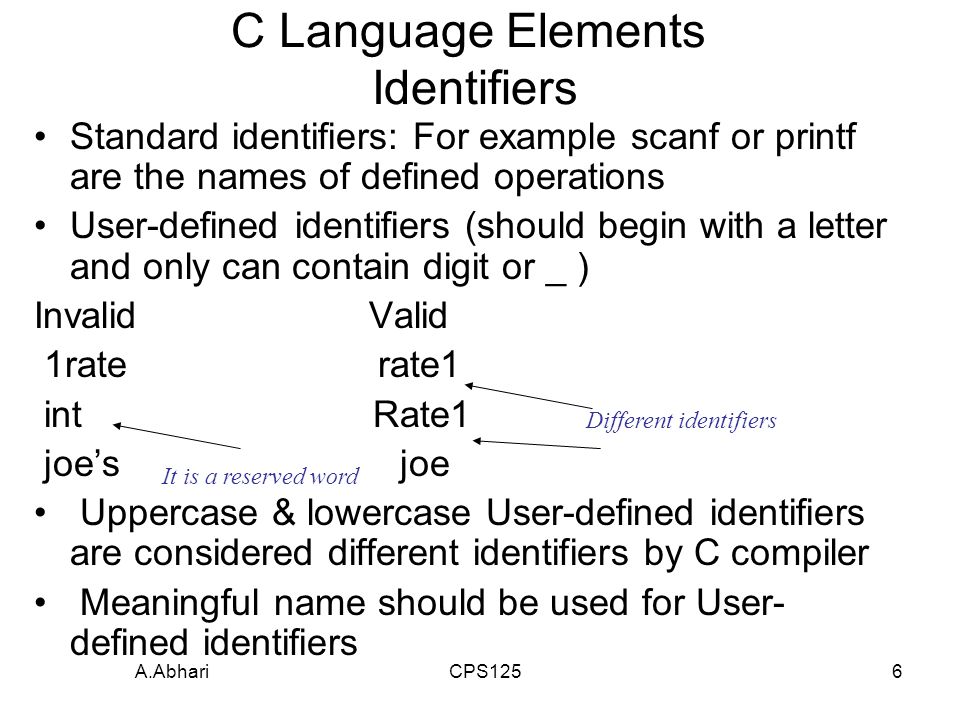 A.Abhari CPS1251 Topic 2: C Overview C Language Elements Variable ...