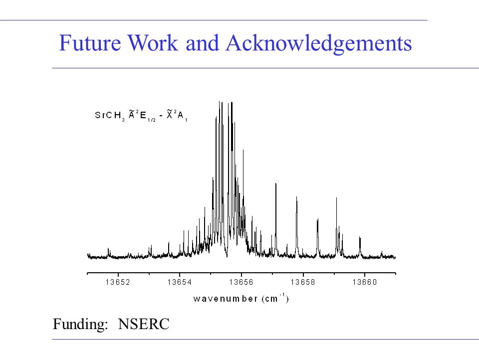 Future Work and Acknowledgements Funding: NSERC