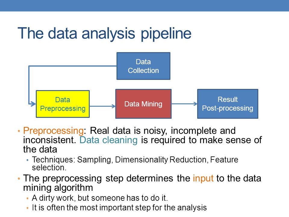 Related data. Data collection and Analysis. Data collection data Analysis. Exploratory data Analysis. Pipeline processing.