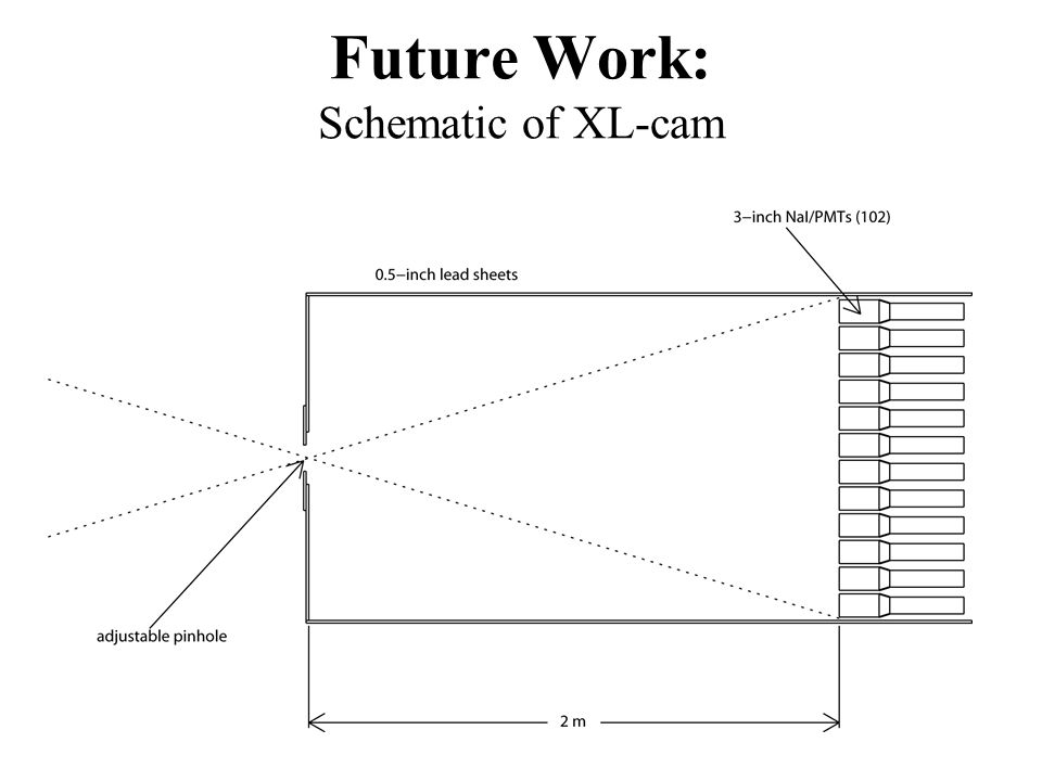 Future Work: Schematic of XL-cam