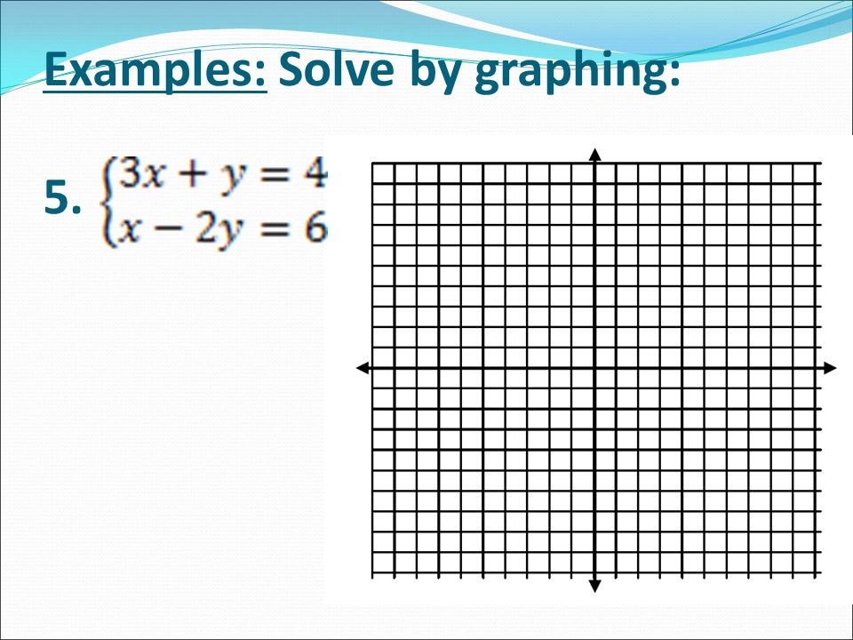 Examples: Solve by graphing: 5.