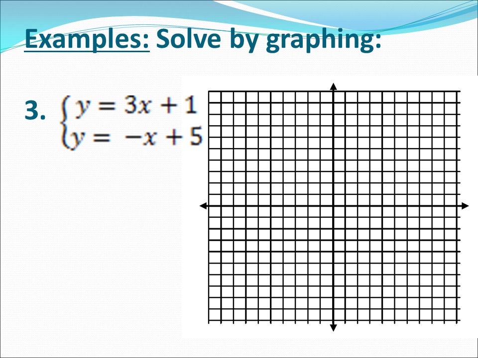 Examples: Solve by graphing: 3.