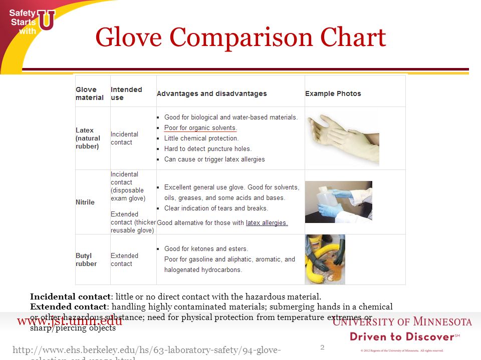 Chemical Comparison Chart