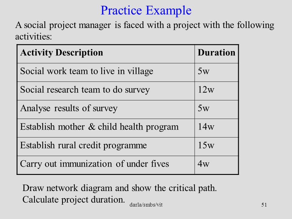 Active activity. Social activities примеры. Activities примеры. Social activities examples. Social activities примеры на английском.