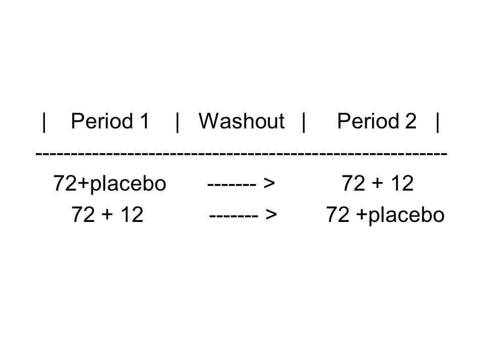 | Period 1 | Washout | Period 2 | placebo > > 72 +placebo