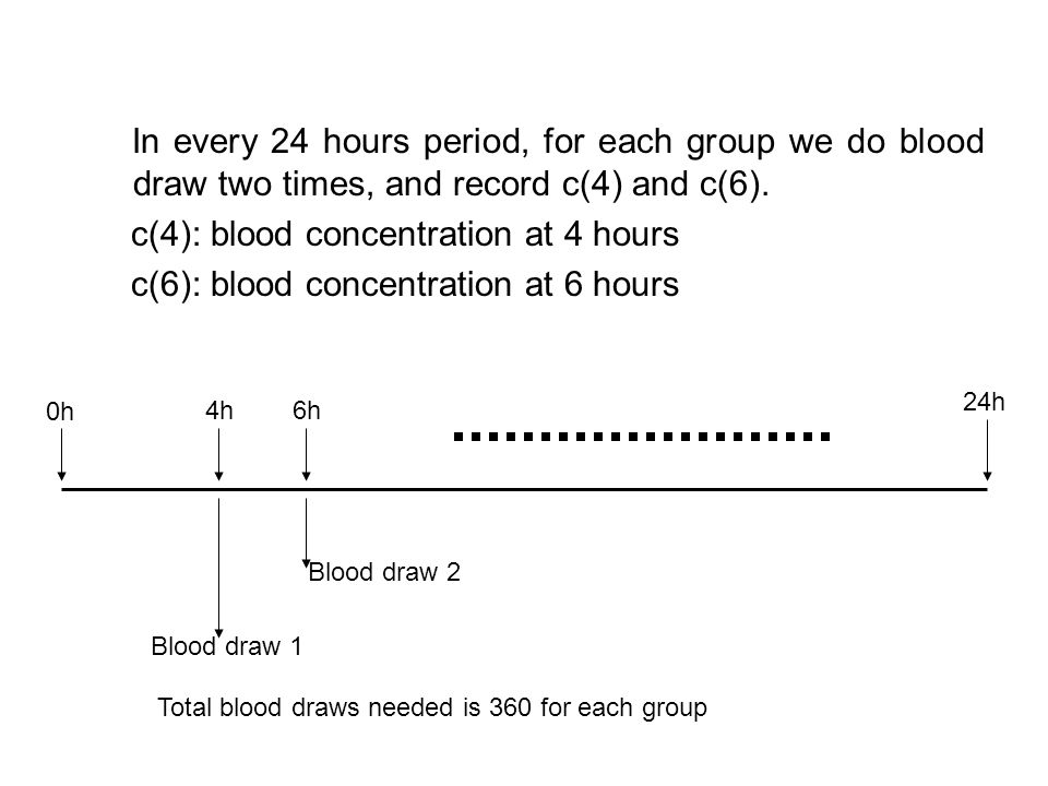 In every 24 hours period, for each group we do blood draw two times, and record c(4) and c(6).