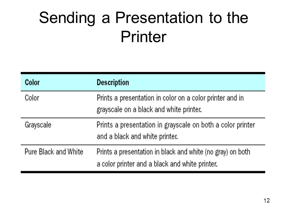 11 Sending a Presentation to the Printer