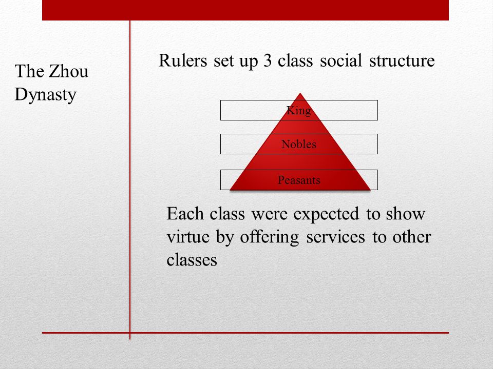 social structure of the zhou dynasty