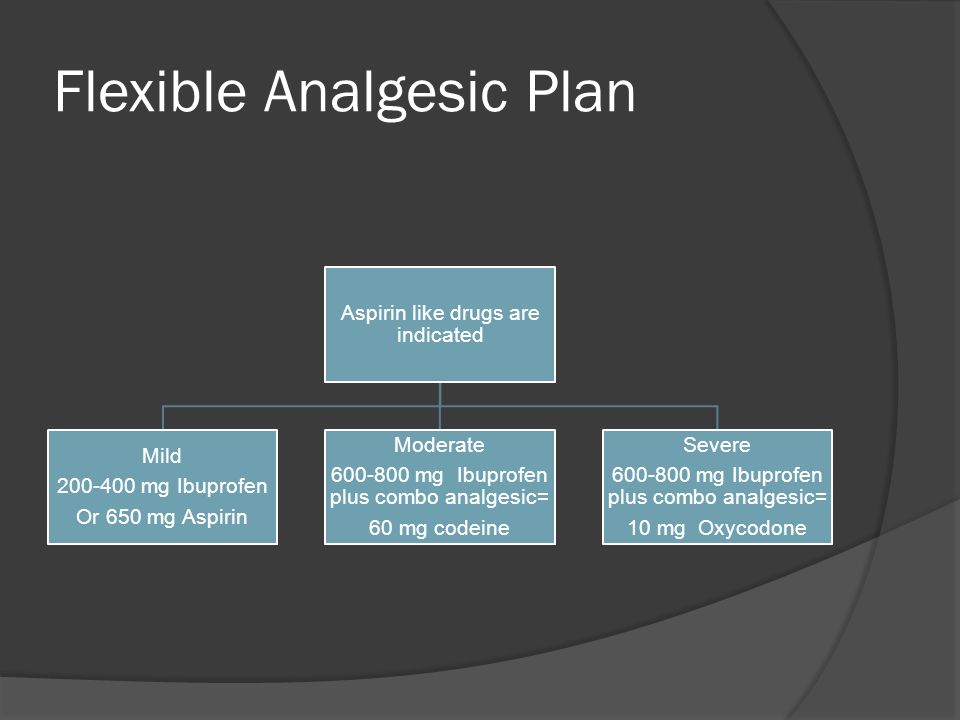 Flexible Analgesic Plan