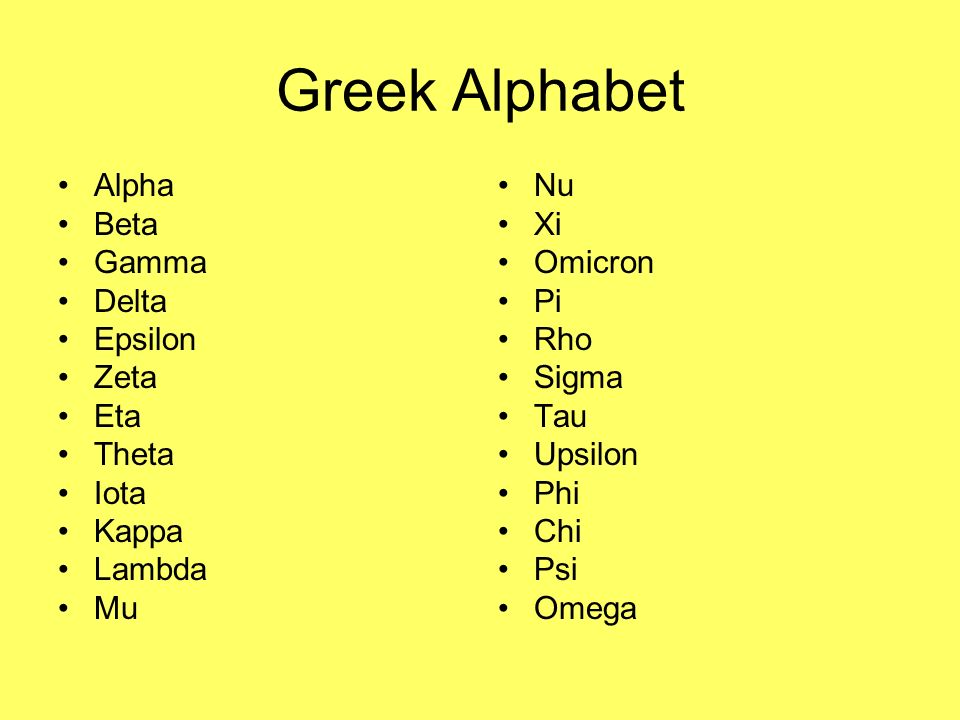 Greek Alphabet and Roots. Greek Alphabet Alpha Beta Gamma Delta Epsilon Zeta Theta Iota Kappa Lambda Nu Xi Omicron Pi Rho Sigma Upsilon Phi. - ppt download