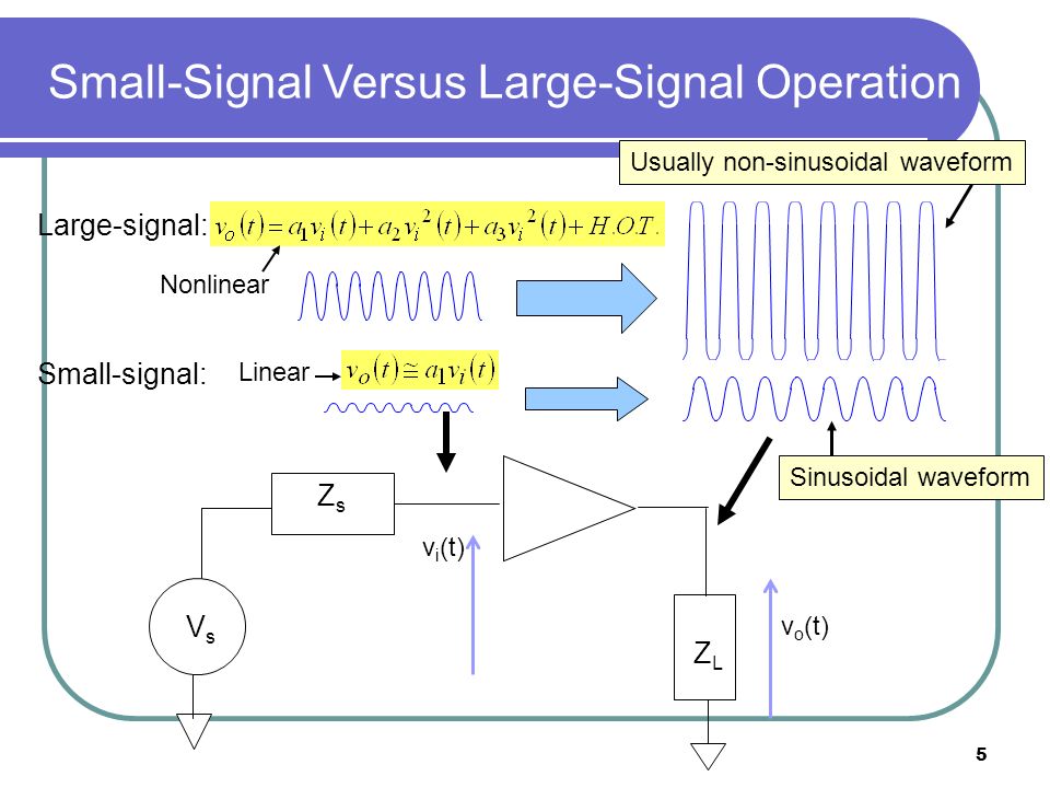 5 Small-Signal Versus Large-Signal Operation ZLZL VsVs ZsZs Sinusoidal waveform Usually non-sinusoidal waveform Large-signal: Nonlinear Small-signal: Linear v o (t) v i (t)