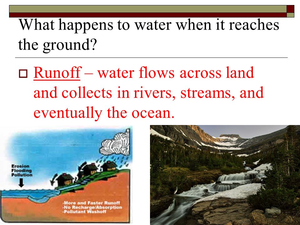 What happens to water when it reaches the ground.