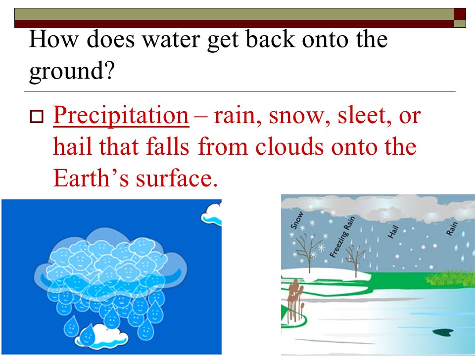 How does water get back onto the ground.