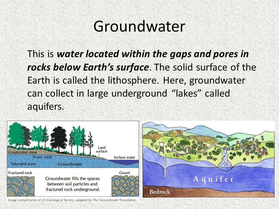 Groundwater This is water located within the gaps and pores in rocks below Earth’s surface.