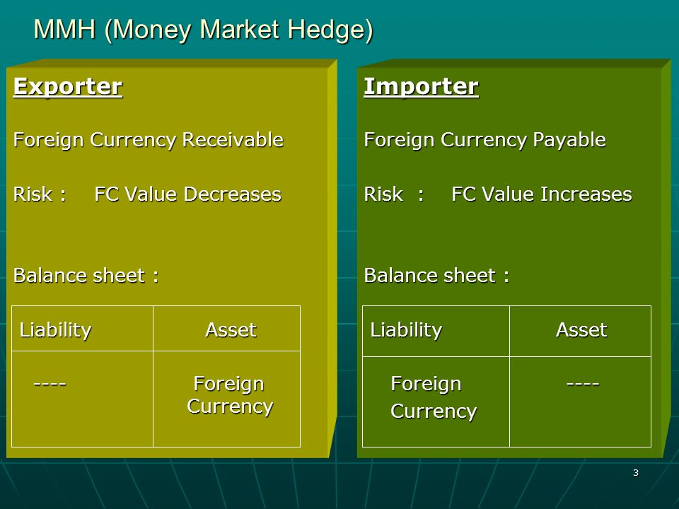 1 Foreign Exchange Forex Forex Risk Management Tool Hedging Tool - 