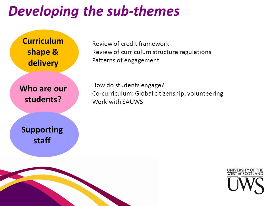 Developing the sub-themes Curriculum shape & delivery Who are our students.
